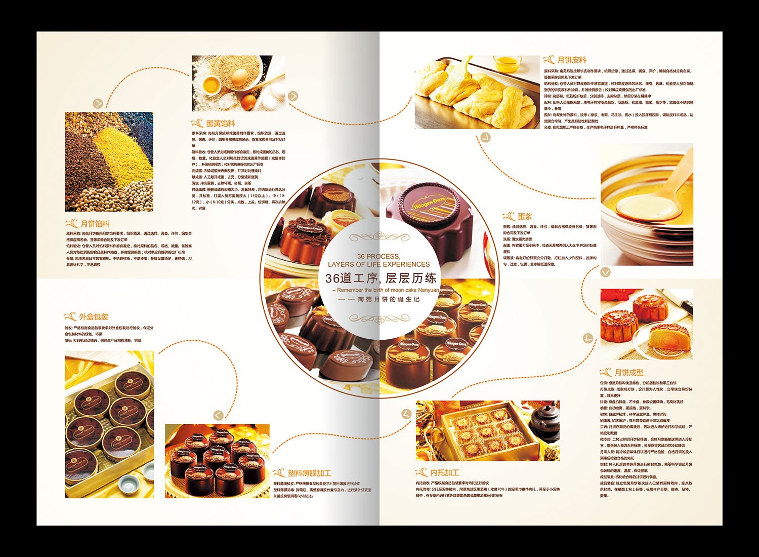廣州珠江新城畫(huà)冊(cè)設(shè)計(jì)/畫(huà)冊(cè)設(shè)計(jì)/珠光新城海報(bào)單張?jiān)O(shè)計(jì)