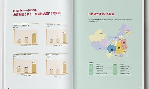 上市公司畫(huà)冊(cè)設(shè)計(jì)公司
